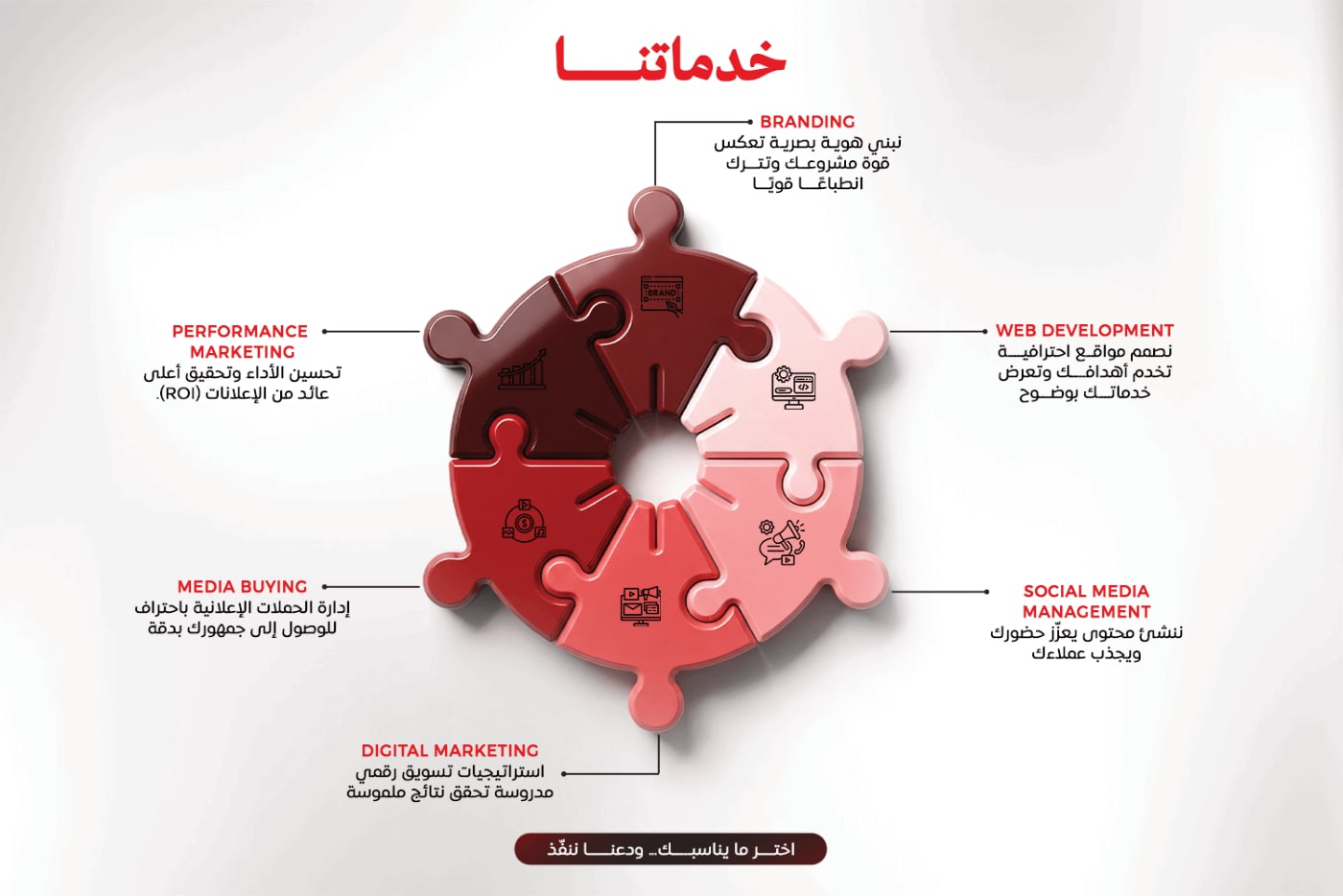 الملف التعريفي — 6