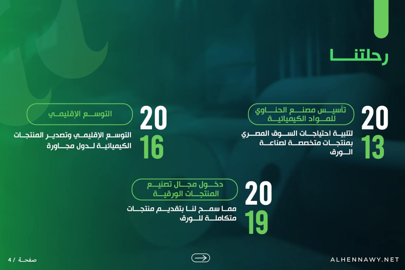 الحناوي — الملف التعريفي — 4