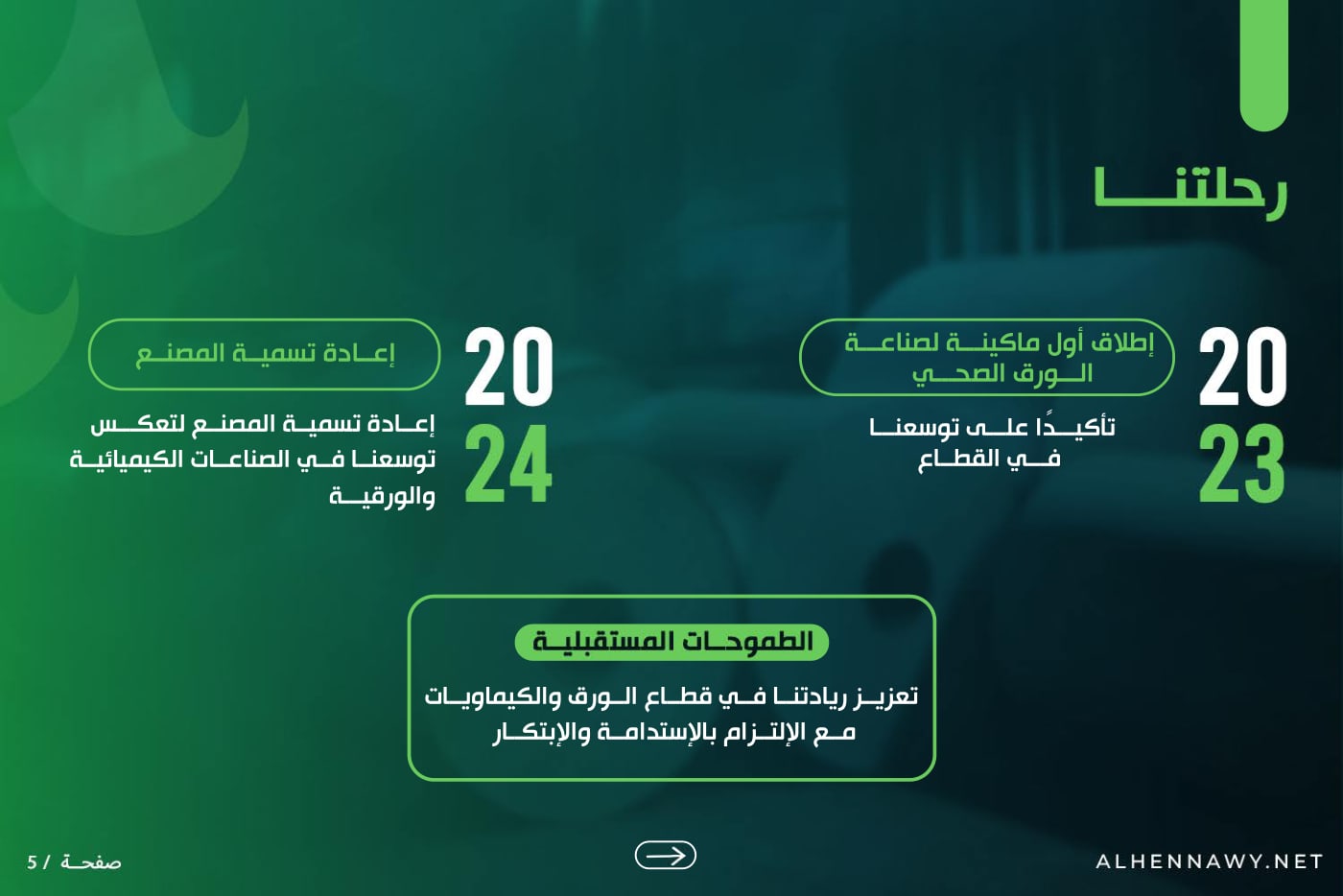 الحناوي — الملف التعريفي — 5
